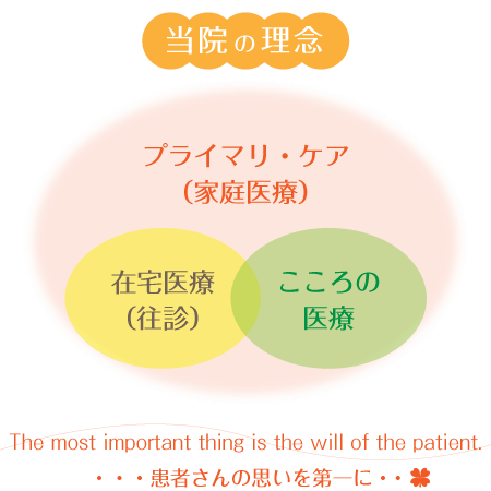 当院の理念